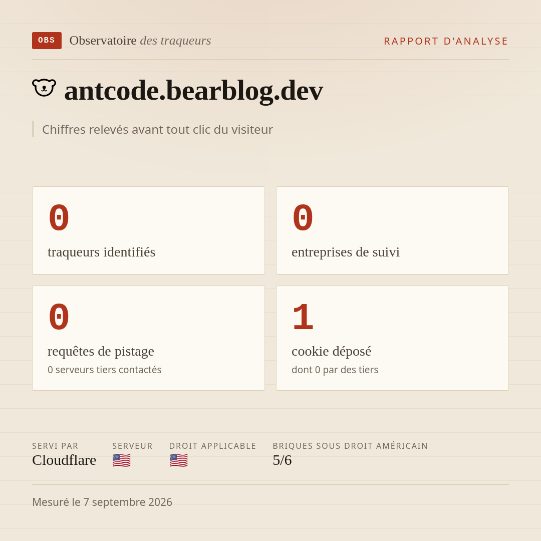 antcode.bearblog.dev : 0 traqueurs identifiés, 0 entreprises de suivi, 0 requêtes de pistage. Chiffres relevés avant tout clic du visiteur.