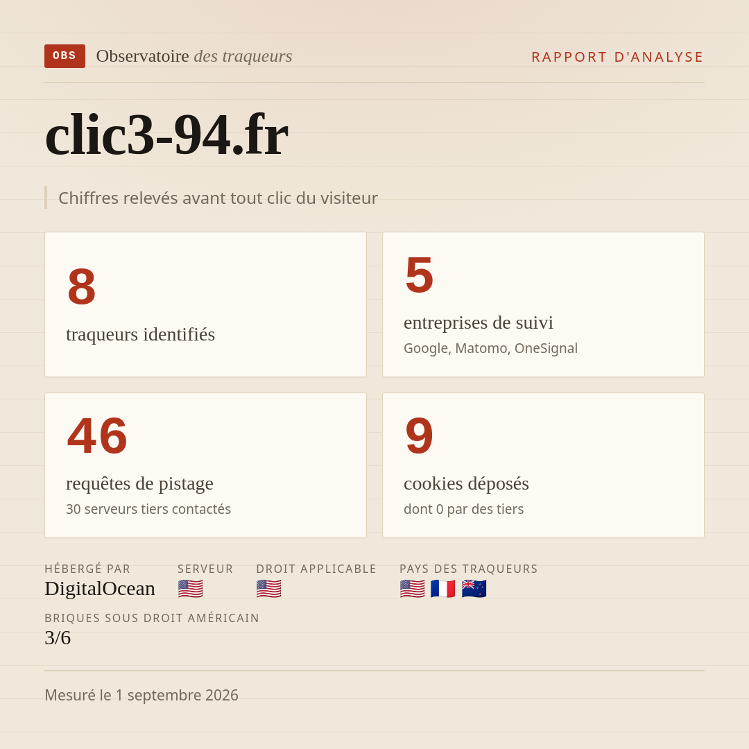 clic3-94.fr : 8 traqueurs identifiés, 5 entreprises de suivi, 46 requêtes de pistage. Chiffres relevés avant tout clic du visiteur.