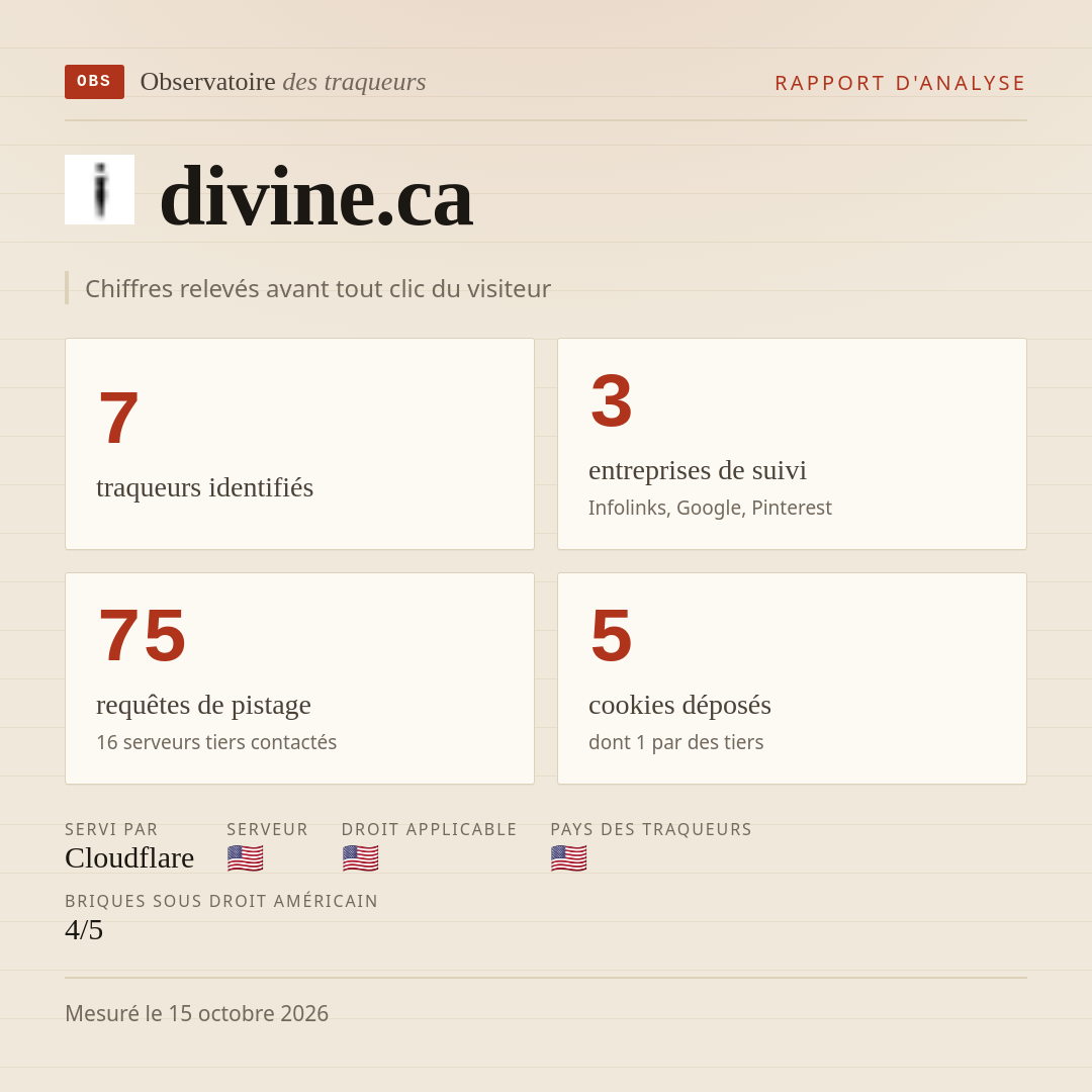 divine.ca : 7 traqueurs identifiés, 3 entreprises de suivi, 75 requêtes de pistage. Chiffres relevés avant tout clic du visiteur.