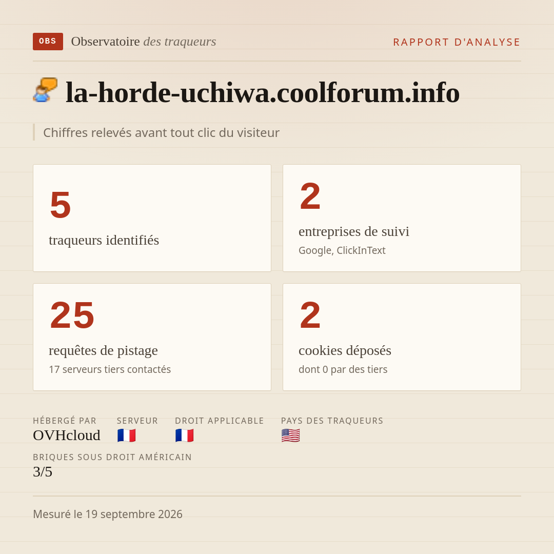 la-horde-uchiwa.coolforum.info : 5 traqueurs identifiés, 2 entreprises de suivi, 25 requêtes de pistage. Chiffres relevés avant tout clic du visiteur.