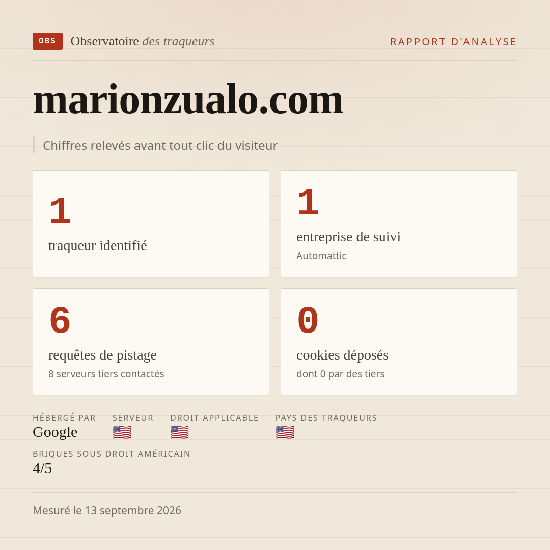 marionzualo.com : 1 traqueur identifié, 1 entreprise de suivi, 6 requêtes de pistage. Chiffres relevés avant tout clic du visiteur.