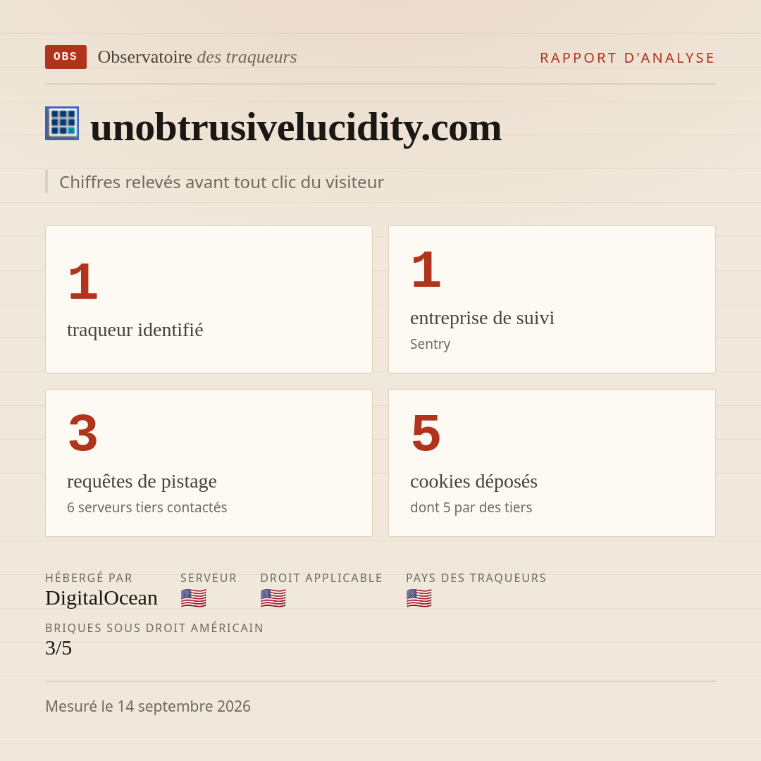 unobtrusivelucidity.com : 1 traqueur identifié, 1 entreprise de suivi, 3 requêtes de pistage. Chiffres relevés avant tout clic du visiteur.