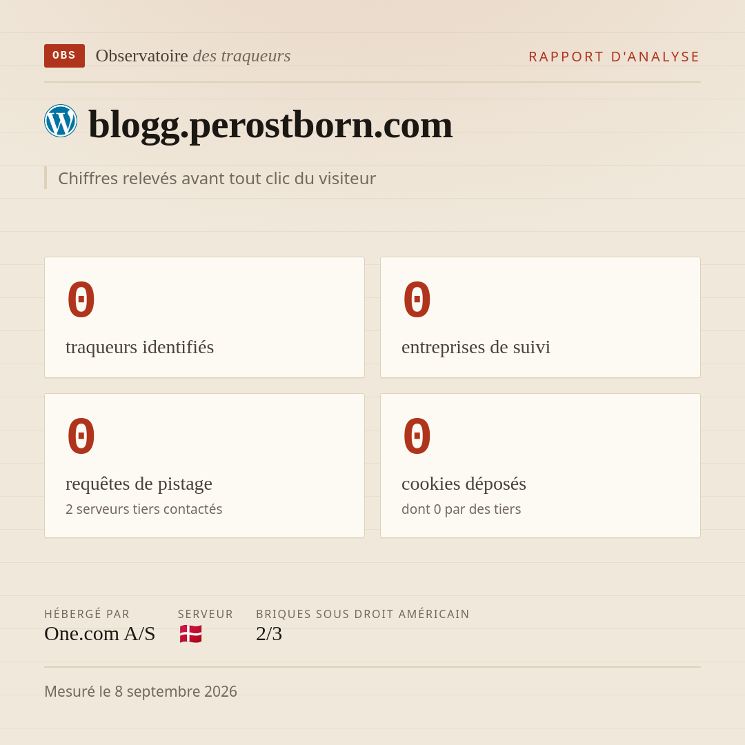 blogg.perostborn.com : 0 traqueurs identifiés, 0 entreprises de suivi, 0 requêtes de pistage. Chiffres relevés avant tout clic du visiteur.