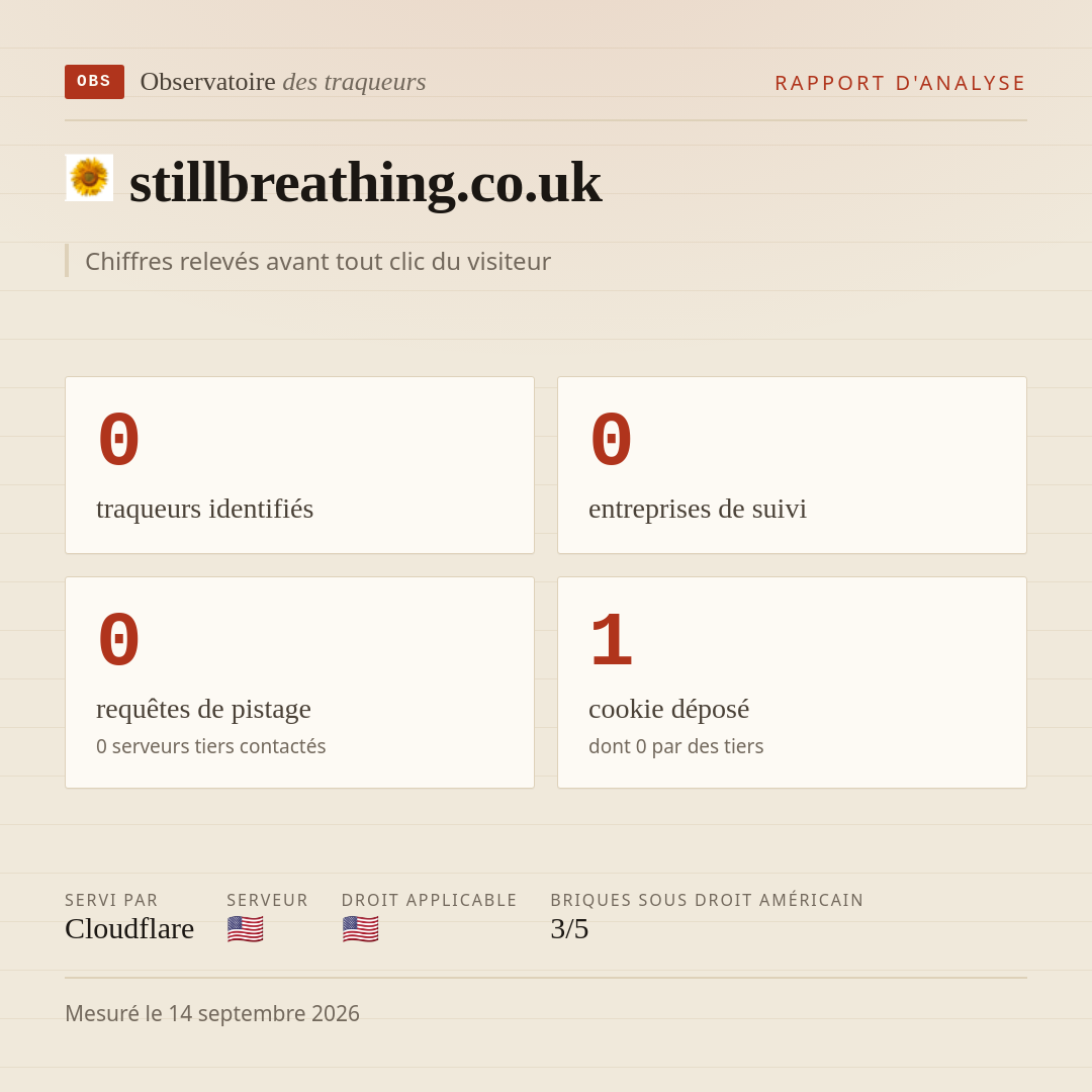 stillbreathing.co.uk : 0 traqueurs identifiés, 0 entreprises de suivi, 0 requêtes de pistage. Chiffres relevés avant tout clic du visiteur.