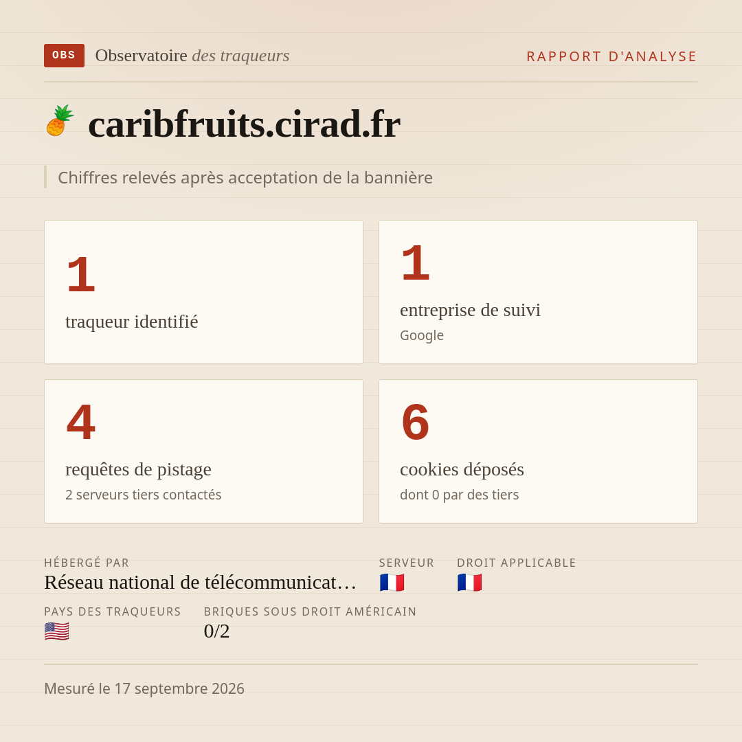 caribfruits.cirad.fr : 1 traqueur identifié, 1 entreprise de suivi, 4 requêtes de pistage. Chiffres relevés après acceptation de la bannière.