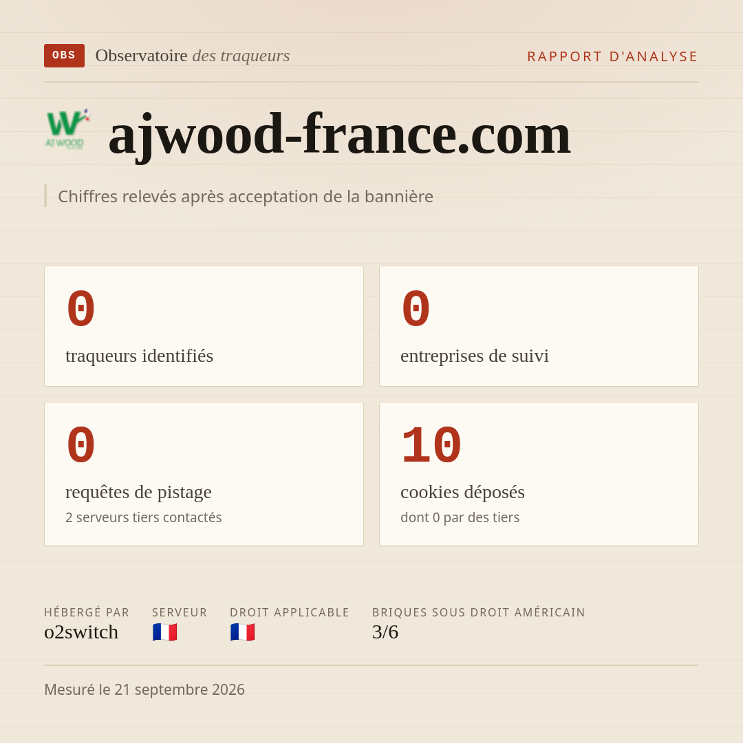 ajwood-france.com : 0 traqueurs identifiés, 0 entreprises de suivi, 0 requêtes de pistage. Chiffres relevés après acceptation de la bannière.