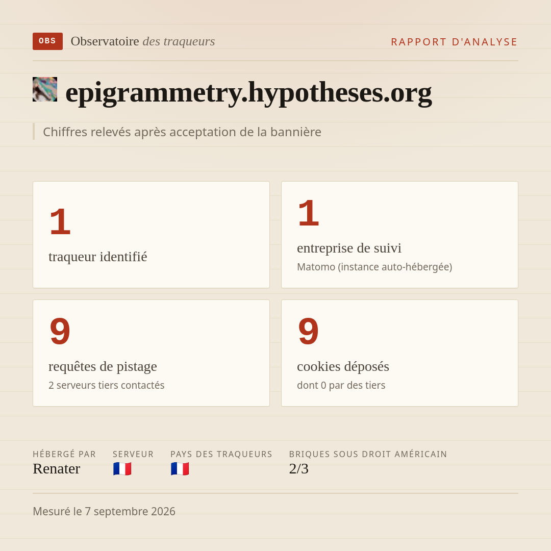 epigrammetry.hypotheses.org : 1 traqueur identifié, 1 entreprise de suivi, 9 requêtes de pistage. Chiffres relevés après acceptation de la bannière.