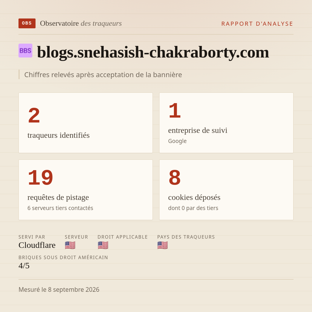 blogs.snehasish-chakraborty.com : 2 traqueurs identifiés, 1 entreprise de suivi, 19 requêtes de pistage. Chiffres relevés après acceptation de la bannière.