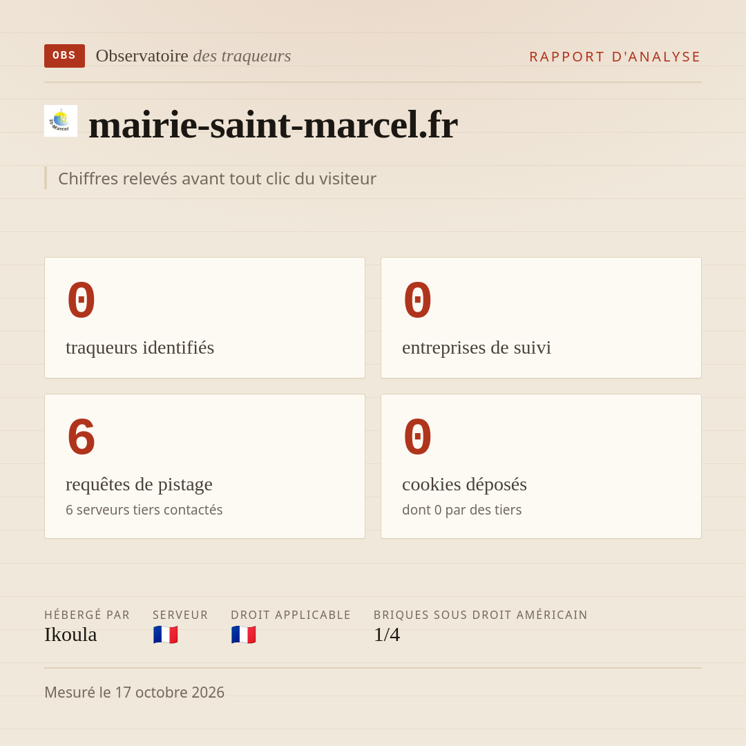 mairie-saint-marcel.fr : 0 traqueurs identifiés, 0 entreprises de suivi, 6 requêtes de pistage. Chiffres relevés avant tout clic du visiteur.