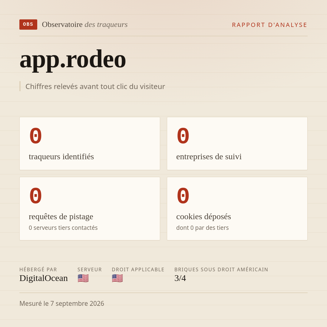 app.rodeo : 0 traqueurs identifiés, 0 entreprises de suivi, 0 requêtes de pistage. Chiffres relevés avant tout clic du visiteur.