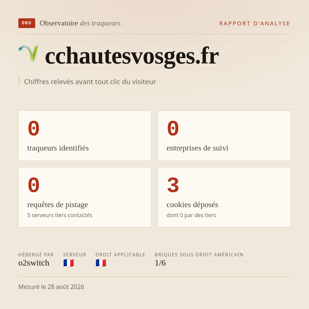 cchautesvosges.fr : 0 traqueurs identifiés, 0 entreprises de suivi, 0 requêtes de pistage. Chiffres relevés avant tout clic du visiteur.