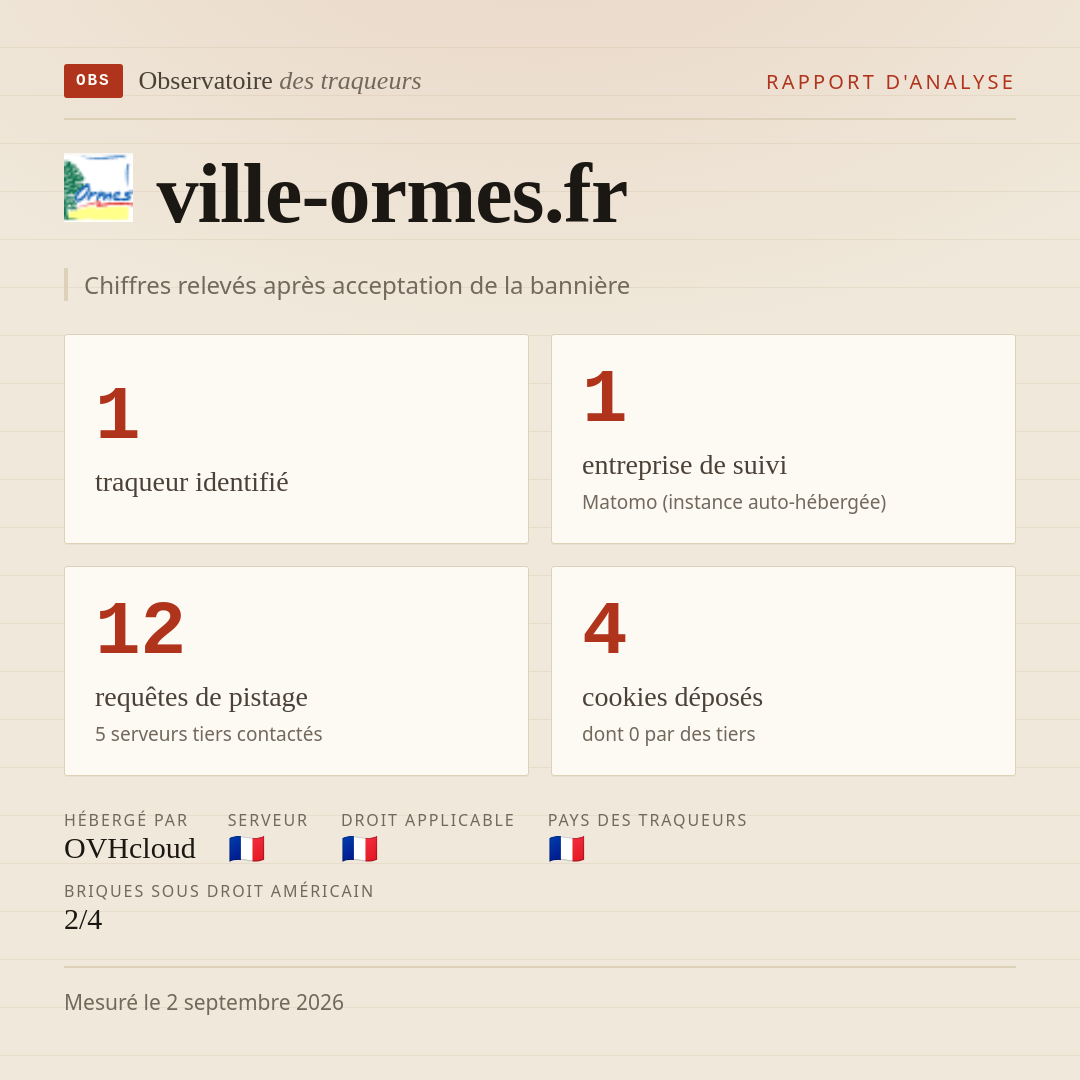 ville-ormes.fr : 1 traqueur identifié, 1 entreprise de suivi, 12 requêtes de pistage. Chiffres relevés après acceptation de la bannière.