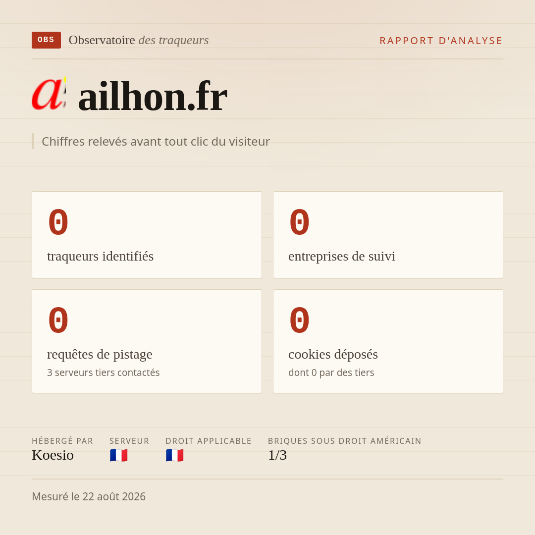 ailhon.fr : 0 traqueurs identifiés, 0 entreprises de suivi, 0 requêtes de pistage. Chiffres relevés avant tout clic du visiteur.