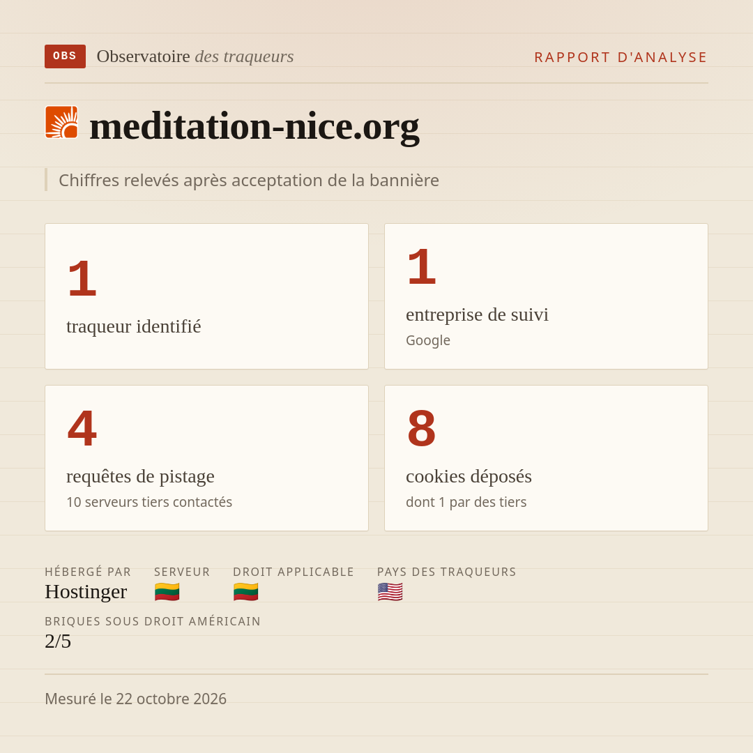 meditation-nice.org : 1 traqueur identifié, 1 entreprise de suivi, 4 requêtes de pistage. Chiffres relevés après acceptation de la bannière.