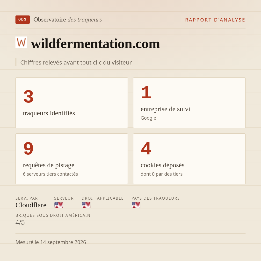 wildfermentation.com : 3 traqueurs identifiés, 1 entreprise de suivi, 9 requêtes de pistage. Chiffres relevés avant tout clic du visiteur.