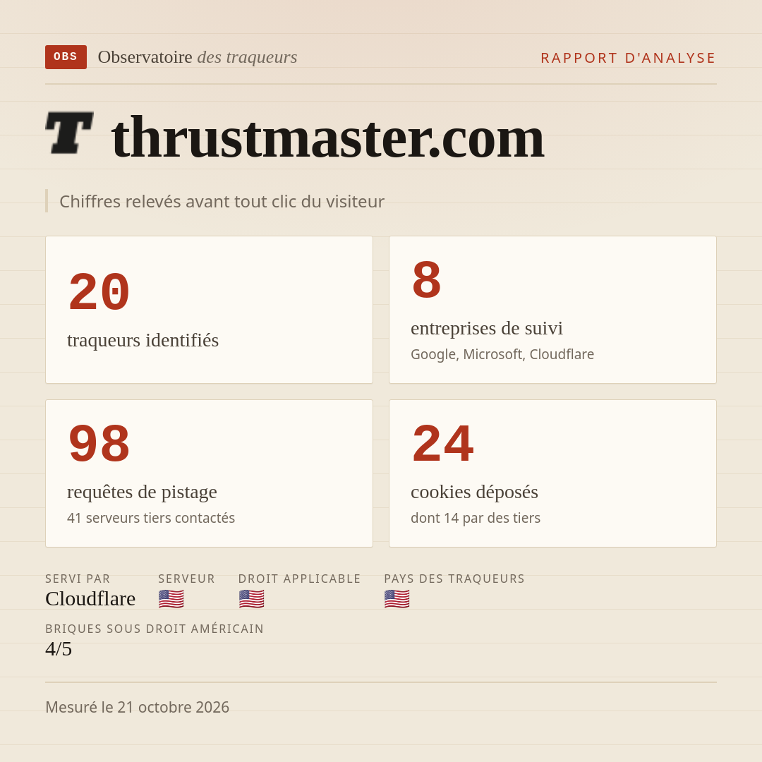 thrustmaster.com : 20 traqueurs identifiés, 8 entreprises de suivi, 98 requêtes de pistage. Chiffres relevés avant tout clic du visiteur.
