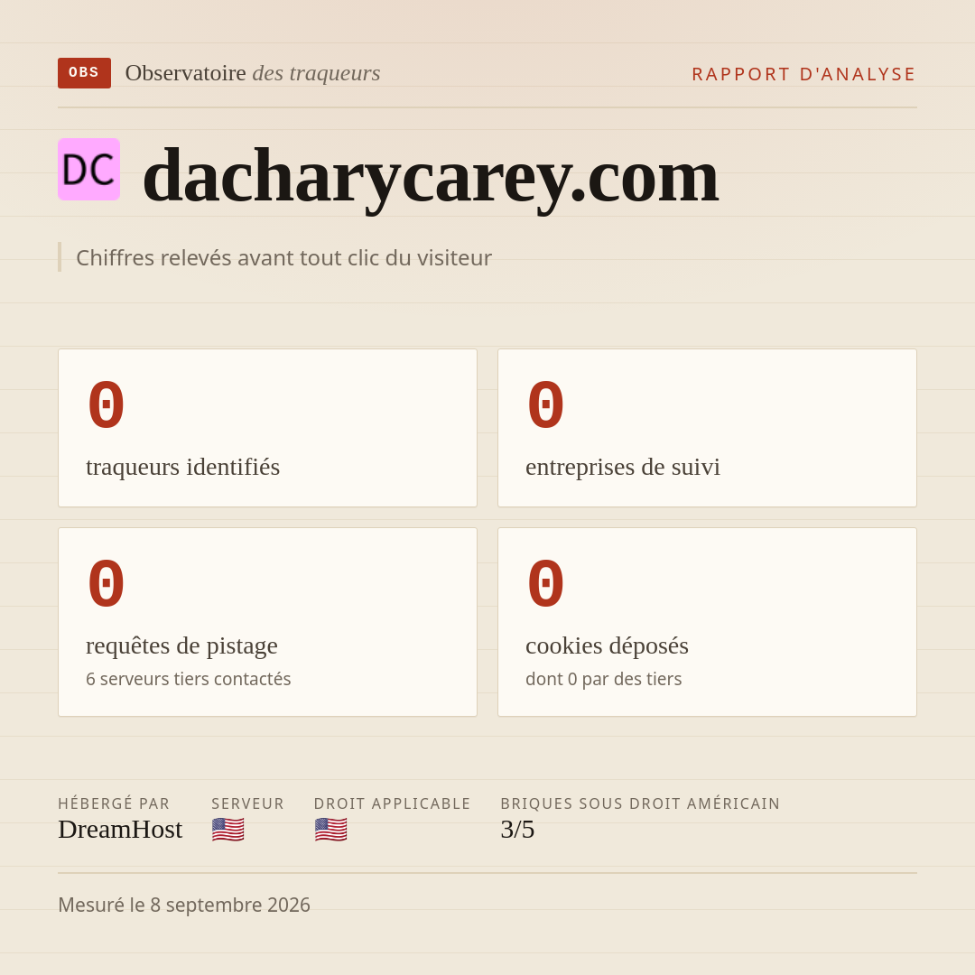 dacharycarey.com : 0 traqueurs identifiés, 0 entreprises de suivi, 0 requêtes de pistage. Chiffres relevés avant tout clic du visiteur.