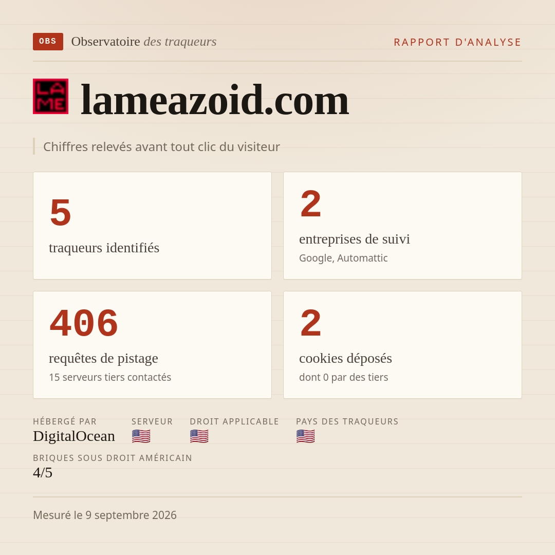 lameazoid.com : 5 traqueurs identifiés, 2 entreprises de suivi, 406 requêtes de pistage. Chiffres relevés avant tout clic du visiteur.