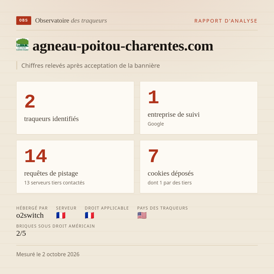 agneau-poitou-charentes.com : 2 traqueurs identifiés, 1 entreprise de suivi, 14 requêtes de pistage. Chiffres relevés après acceptation de la bannière.