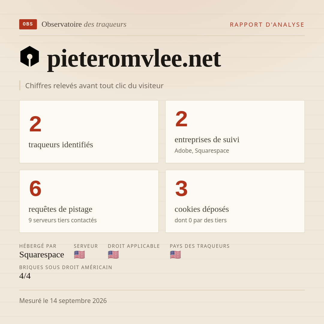 pieteromvlee.net : 2 traqueurs identifiés, 2 entreprises de suivi, 6 requêtes de pistage. Chiffres relevés avant tout clic du visiteur.
