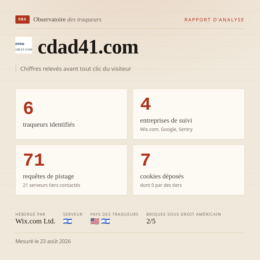 cdad41.com : 6 traqueurs identifiés, 4 entreprises de suivi, 71 requêtes de pistage. Chiffres relevés avant tout clic du visiteur.