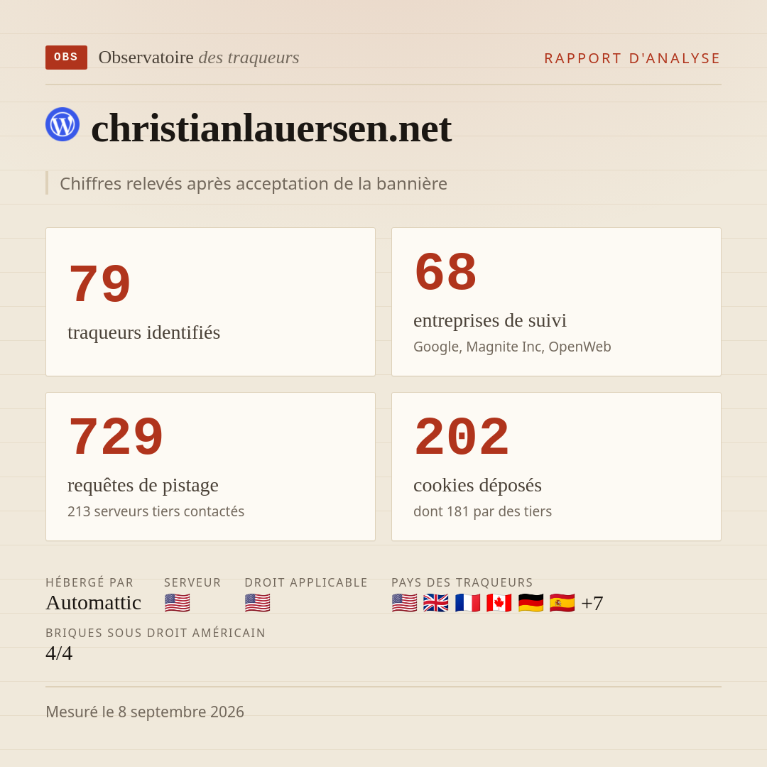 christianlauersen.net : 79 traqueurs identifiés, 68 entreprises de suivi, 729 requêtes de pistage. Chiffres relevés après acceptation de la bannière.