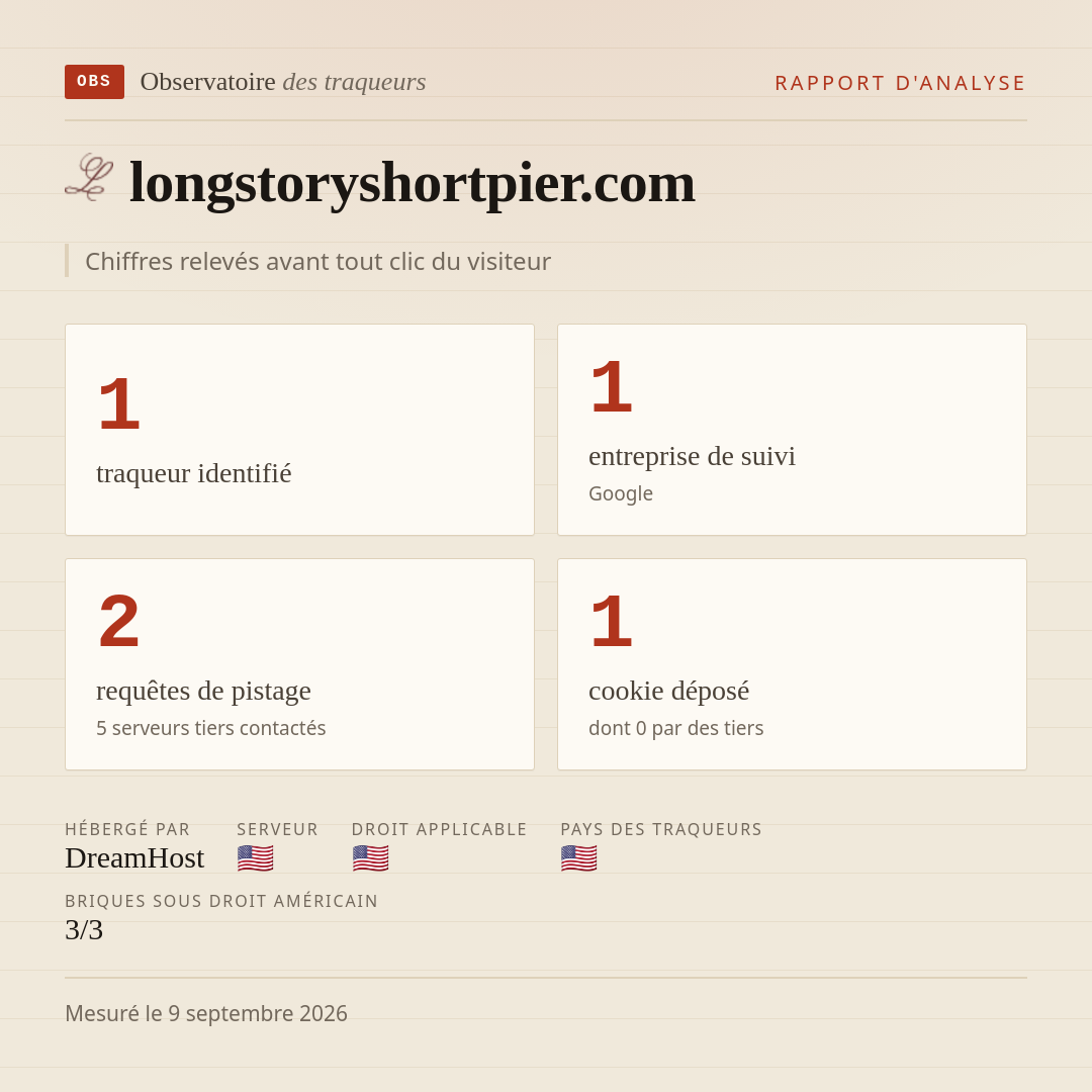 longstoryshortpier.com : 1 traqueur identifié, 1 entreprise de suivi, 2 requêtes de pistage. Chiffres relevés avant tout clic du visiteur.