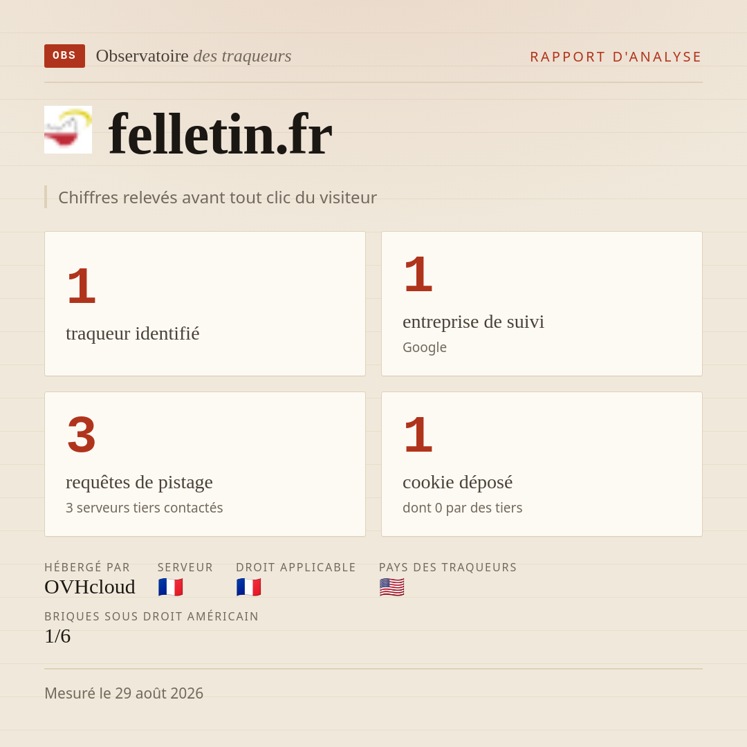 felletin.fr : 1 traqueur identifié, 1 entreprise de suivi, 3 requêtes de pistage. Chiffres relevés avant tout clic du visiteur.