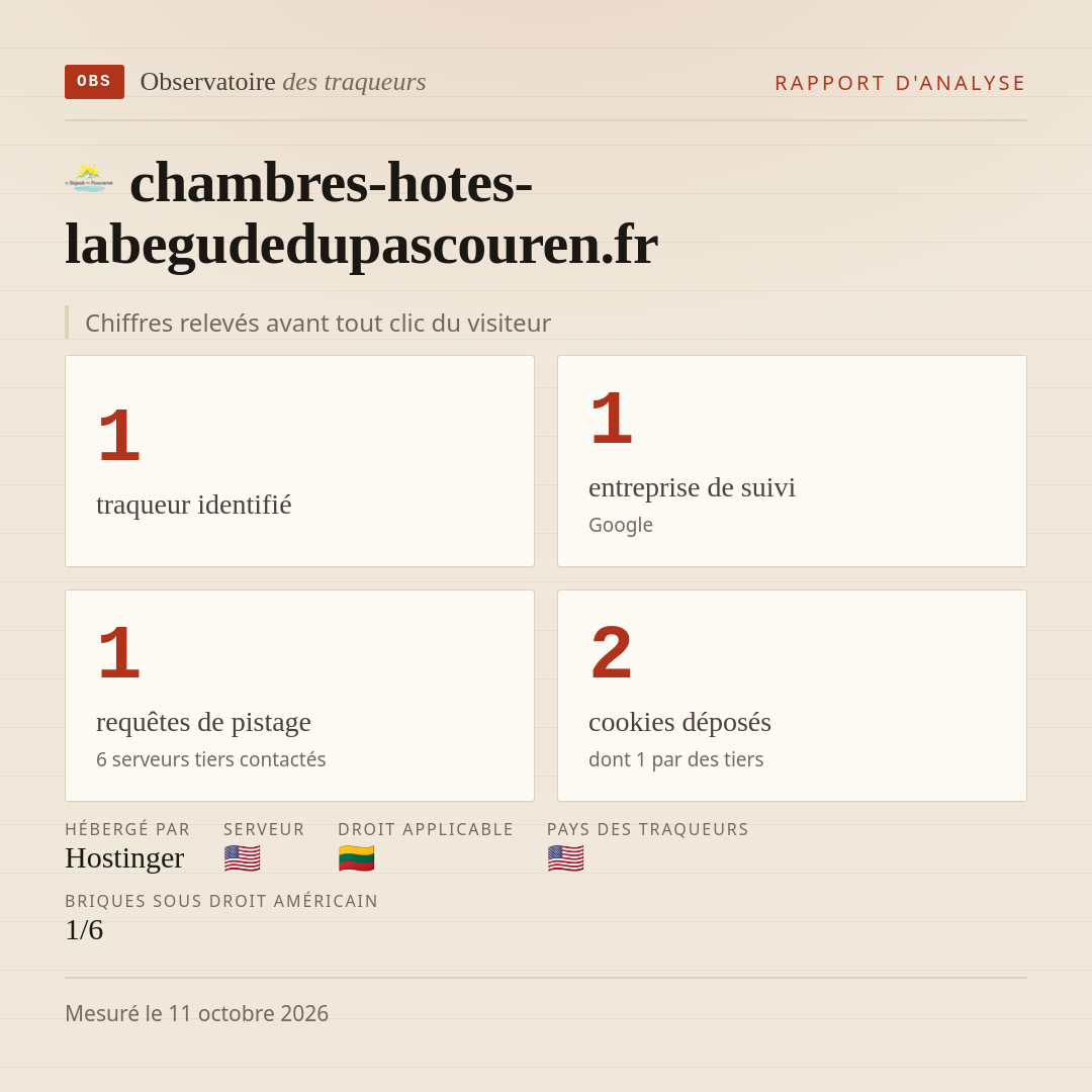 chambres-hotes-labegudedupascouren.fr : 1 traqueur identifié, 1 entreprise de suivi, 1 requêtes de pistage. Chiffres relevés avant tout clic du visiteur.