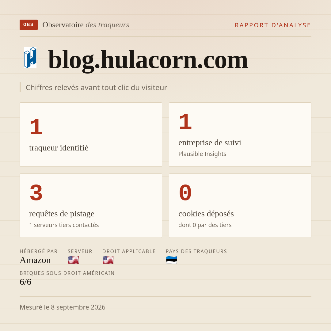 blog.hulacorn.com : 1 traqueur identifié, 1 entreprise de suivi, 3 requêtes de pistage. Chiffres relevés avant tout clic du visiteur.