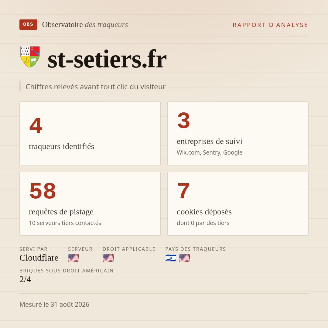 st-setiers.fr : 4 traqueurs identifiés, 3 entreprises de suivi, 58 requêtes de pistage. Chiffres relevés avant tout clic du visiteur.