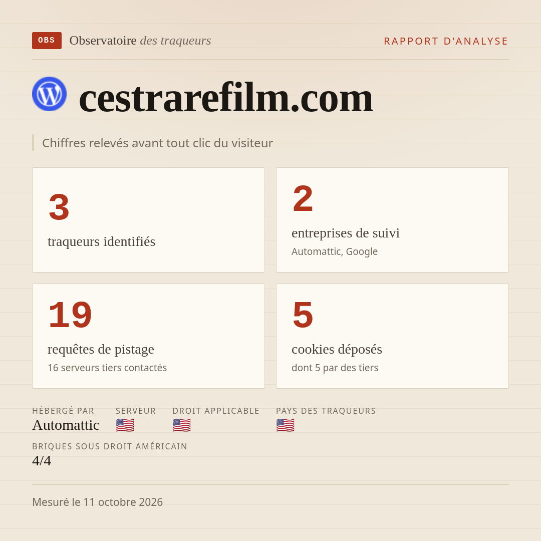 cestrarefilm.com : 3 traqueurs identifiés, 2 entreprises de suivi, 19 requêtes de pistage. Chiffres relevés avant tout clic du visiteur.
