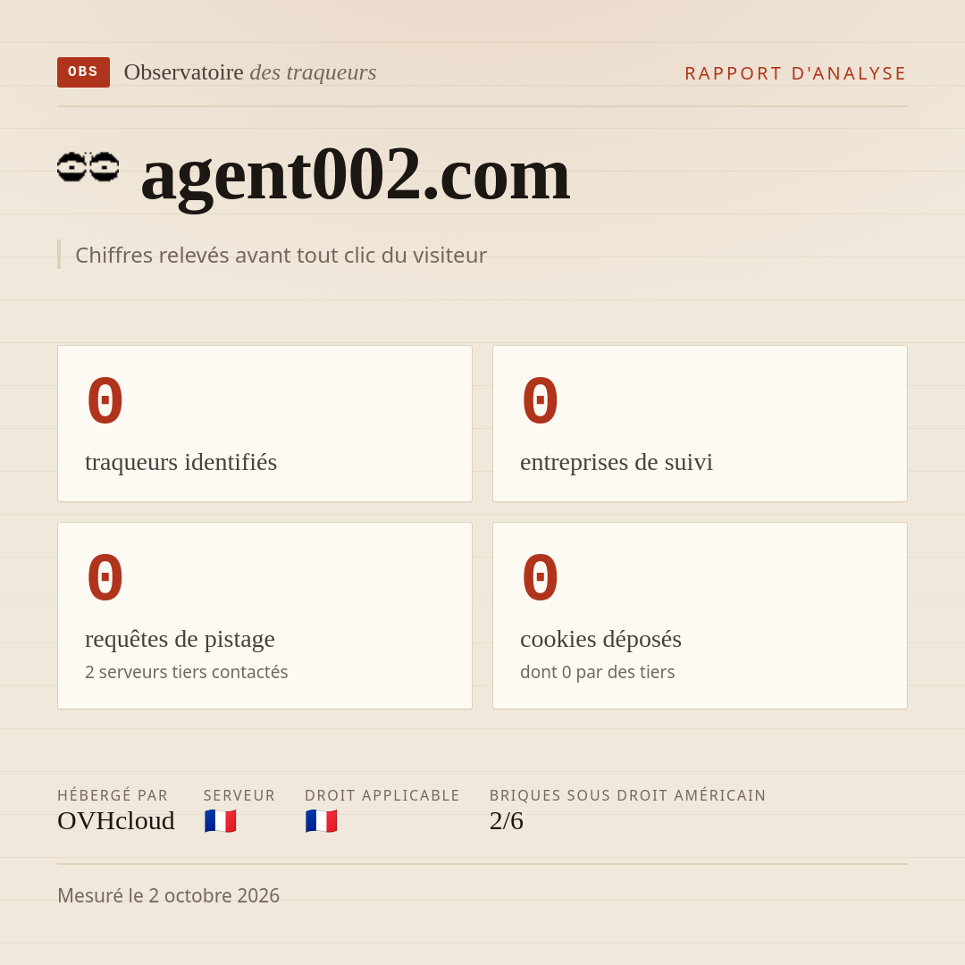 agent002.com : 0 traqueurs identifiés, 0 entreprises de suivi, 0 requêtes de pistage. Chiffres relevés avant tout clic du visiteur.
