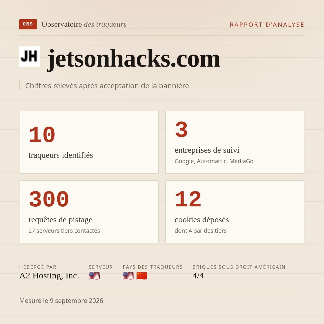 jetsonhacks.com : 10 traqueurs identifiés, 3 entreprises de suivi, 300 requêtes de pistage. Chiffres relevés après acceptation de la bannière.