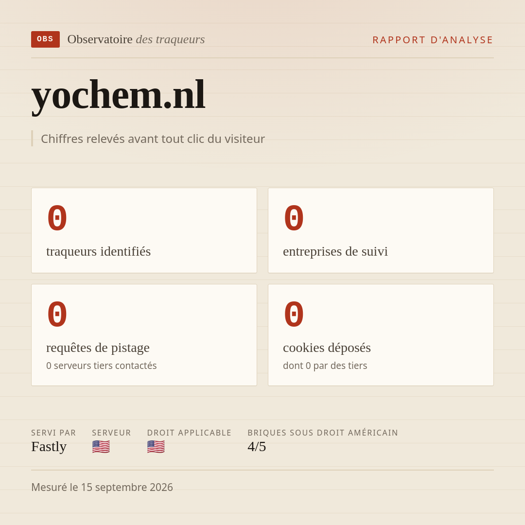 yochem.nl : 0 traqueurs identifiés, 0 entreprises de suivi, 0 requêtes de pistage. Chiffres relevés avant tout clic du visiteur.