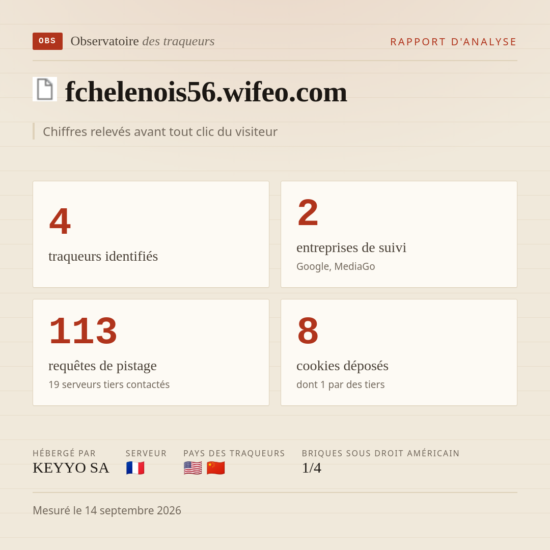 fchelenois56.wifeo.com : 4 traqueurs identifiés, 2 entreprises de suivi, 113 requêtes de pistage. Chiffres relevés avant tout clic du visiteur.
