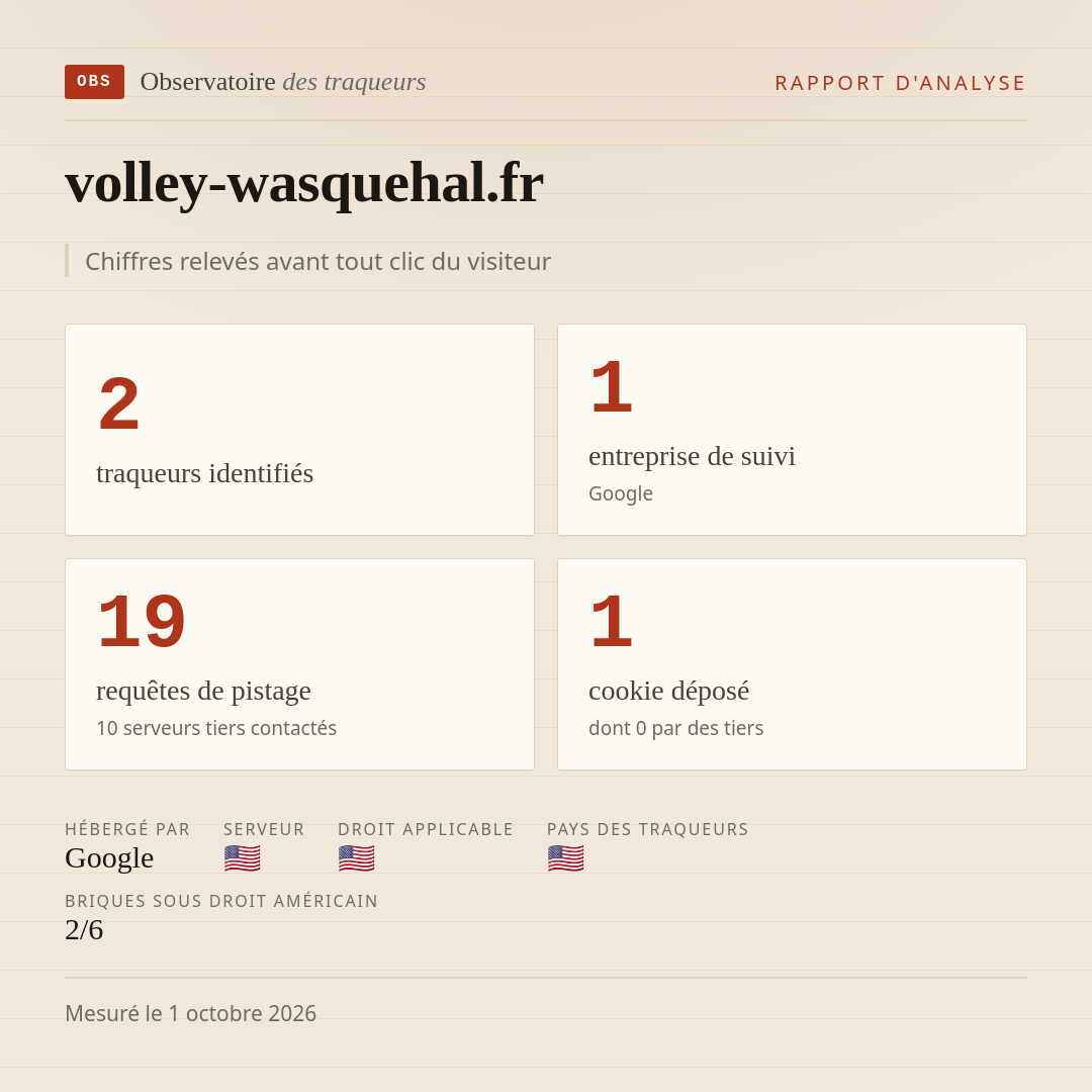 volley-wasquehal.fr : 2 traqueurs identifiés, 1 entreprise de suivi, 19 requêtes de pistage. Chiffres relevés avant tout clic du visiteur.