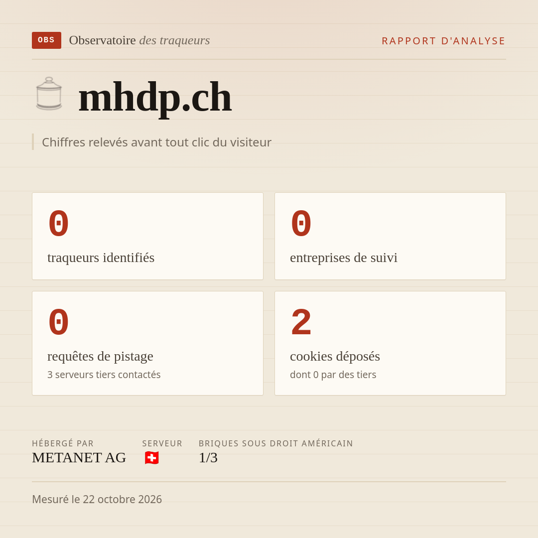 mhdp.ch : 0 traqueurs identifiés, 0 entreprises de suivi, 0 requêtes de pistage. Chiffres relevés avant tout clic du visiteur.