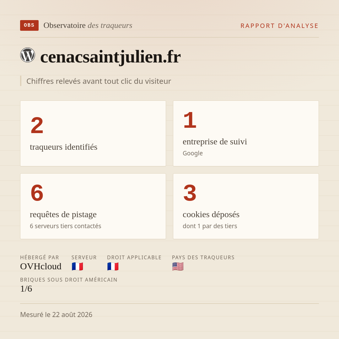 cenacsaintjulien.fr : 2 traqueurs identifiés, 1 entreprise de suivi, 6 requêtes de pistage. Chiffres relevés avant tout clic du visiteur.