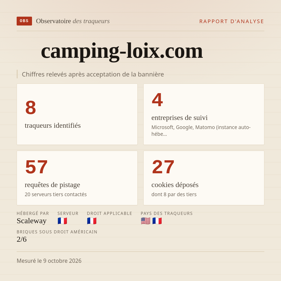 camping-loix.com : 8 traqueurs identifiés, 4 entreprises de suivi, 57 requêtes de pistage. Chiffres relevés après acceptation de la bannière.
