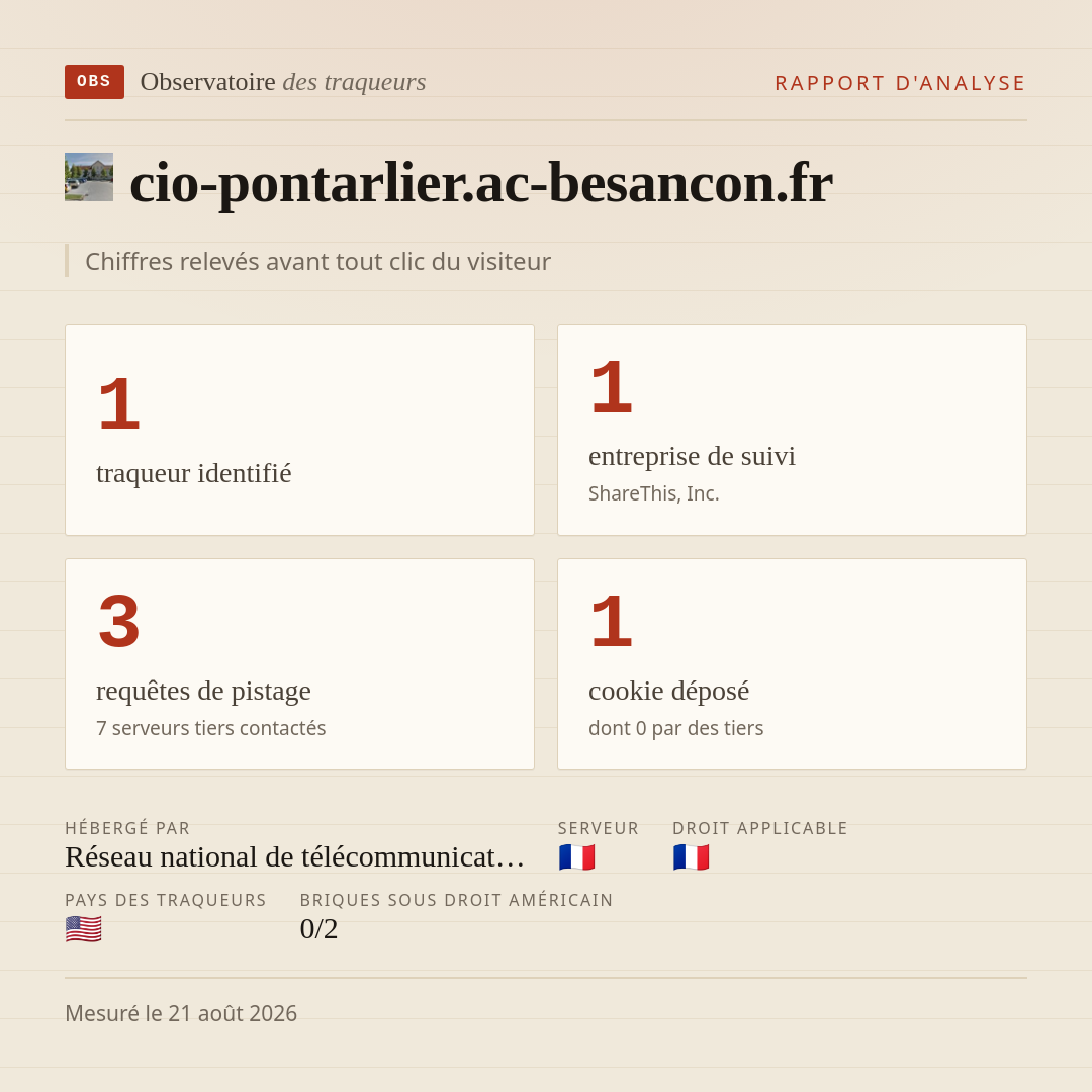 cio-pontarlier.ac-besancon.fr : 1 traqueur identifié, 1 entreprise de suivi, 3 requêtes de pistage. Chiffres relevés avant tout clic du visiteur.