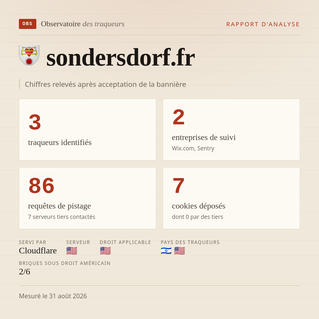 sondersdorf.fr : 3 traqueurs identifiés, 2 entreprises de suivi, 86 requêtes de pistage. Chiffres relevés après acceptation de la bannière.