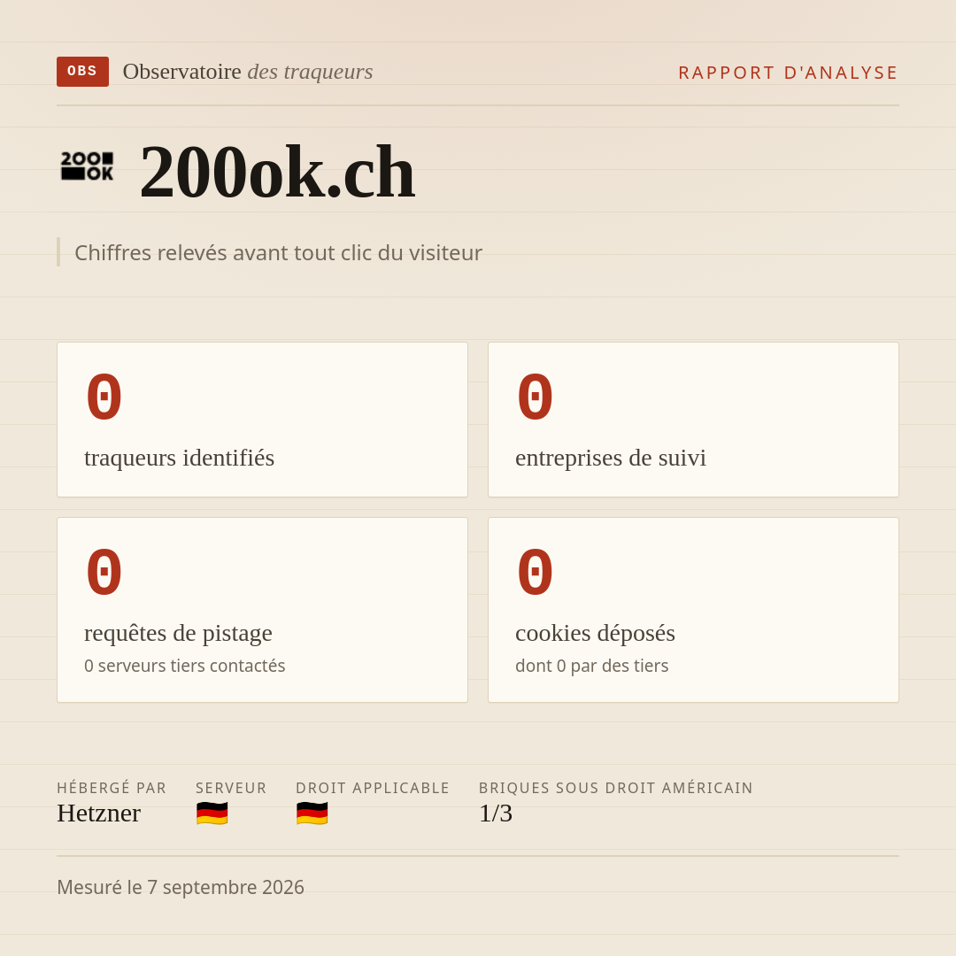 200ok.ch : 0 traqueurs identifiés, 0 entreprises de suivi, 0 requêtes de pistage. Chiffres relevés avant tout clic du visiteur.