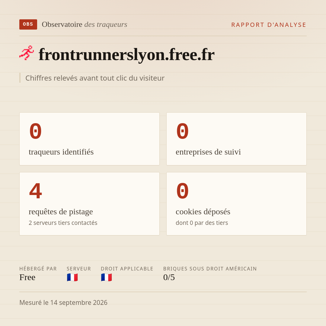 frontrunnerslyon.free.fr : 0 traqueurs identifiés, 0 entreprises de suivi, 4 requêtes de pistage. Chiffres relevés avant tout clic du visiteur.