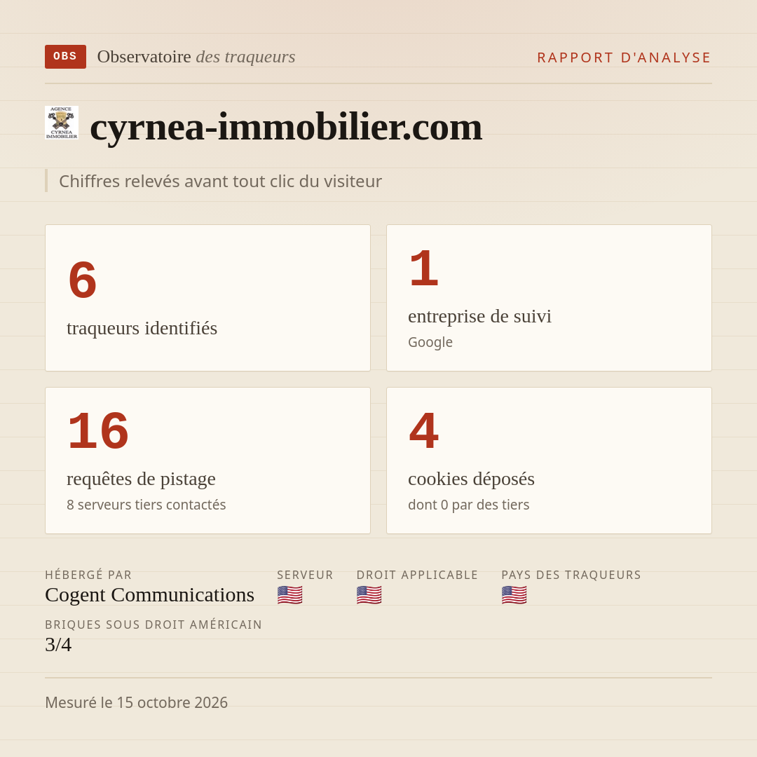 cyrnea-immobilier.com : 6 traqueurs identifiés, 1 entreprise de suivi, 16 requêtes de pistage. Chiffres relevés avant tout clic du visiteur.