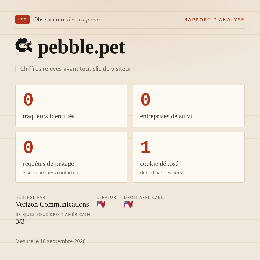 pebble.pet : 0 traqueurs identifiés, 0 entreprises de suivi, 0 requêtes de pistage. Chiffres relevés avant tout clic du visiteur.