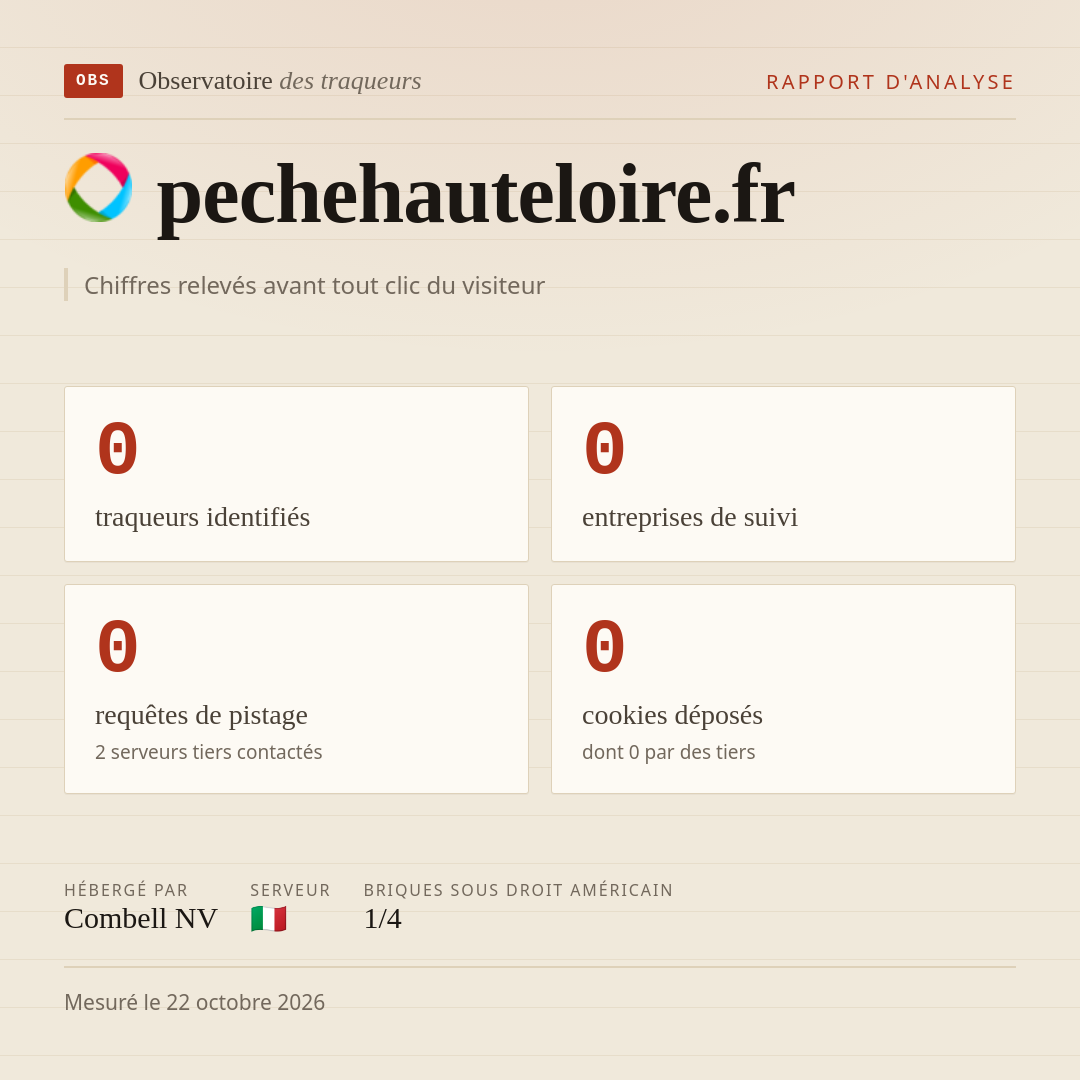 pechehauteloire.fr : 0 traqueurs identifiés, 0 entreprises de suivi, 0 requêtes de pistage. Chiffres relevés avant tout clic du visiteur.