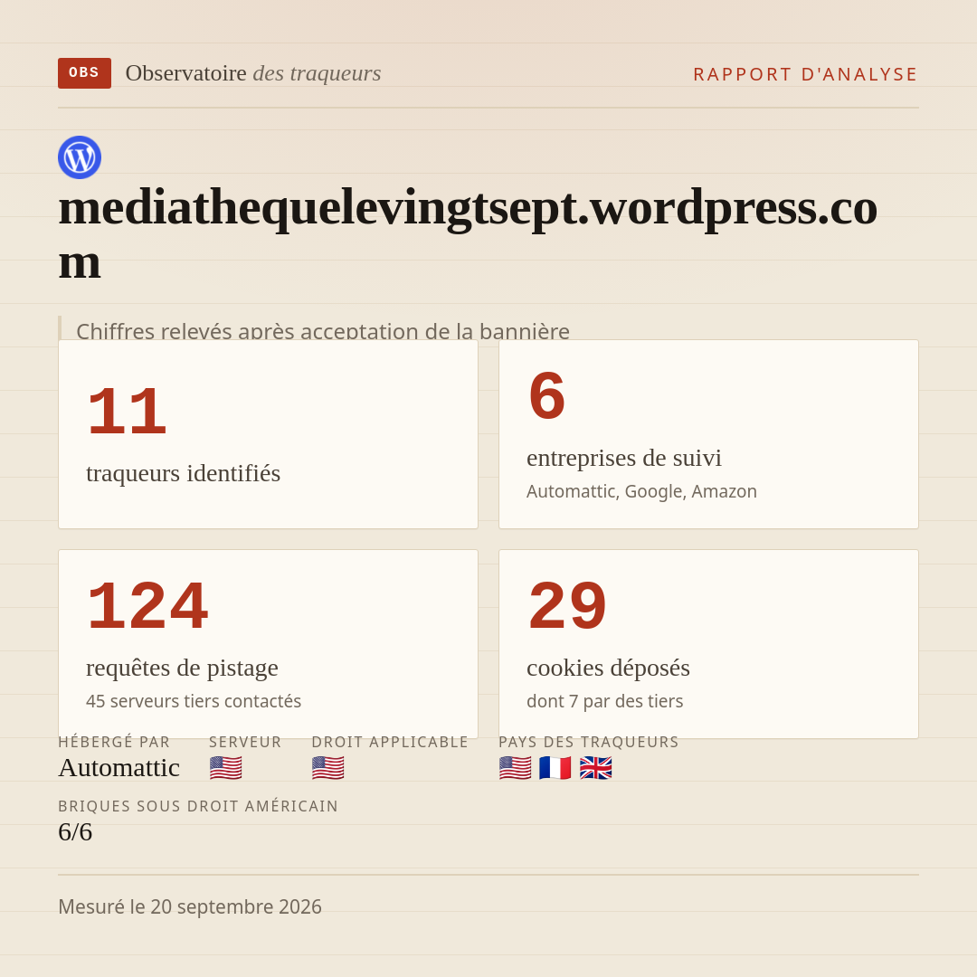 mediathequelevingtsept.wordpress.com : 11 traqueurs identifiés, 6 entreprises de suivi, 124 requêtes de pistage. Chiffres relevés après acceptation de la bannière.