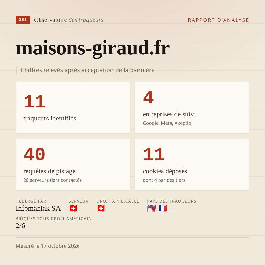 maisons-giraud.fr : 11 traqueurs identifiés, 4 entreprises de suivi, 40 requêtes de pistage. Chiffres relevés après acceptation de la bannière.
