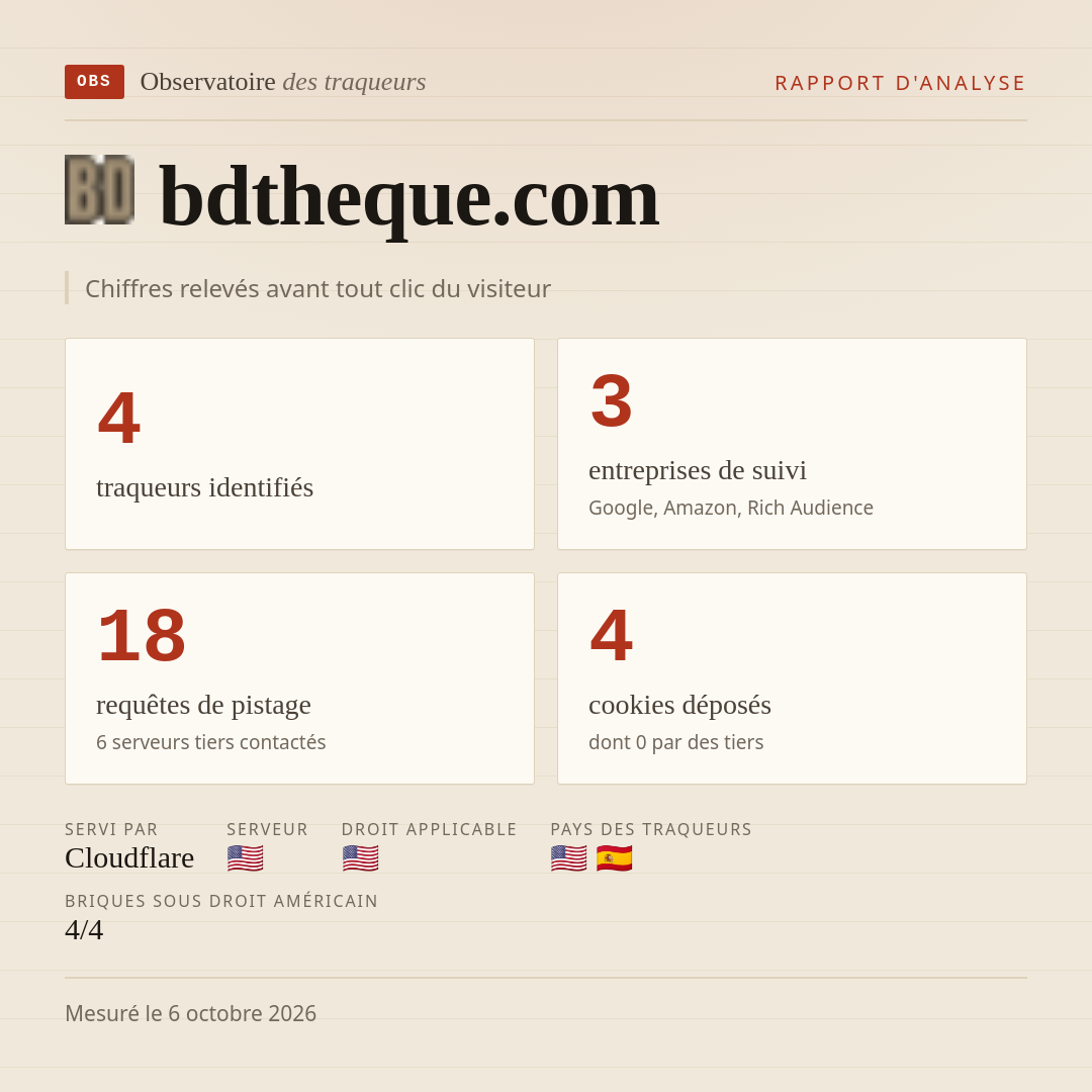 bdtheque.com : 4 traqueurs identifiés, 3 entreprises de suivi, 18 requêtes de pistage. Chiffres relevés avant tout clic du visiteur.